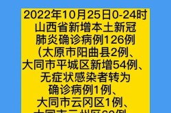 31省新增本土80例，31个省今天新增多少例