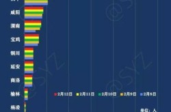 2023年西安最新疫情，2023年4月份陕西省法定报告传染病疫情