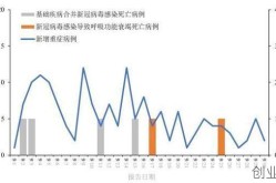 全国疫情病例数据统计，中国疾病数据统计网