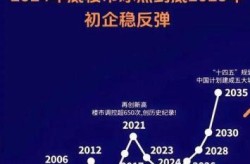 2024年房价继续下跌吗，2024年房价是涨还是跌