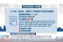 吉林市疫情最新情况通报，吉林省新冠疫情最新消息