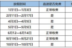 春节免费高速时间2021，2021年春节高速免费时间表