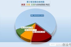 新型冠状病毒全球累计确诊，全球确诊新冠病例排名