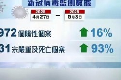 20241月份新病毒，2021年什么病毒