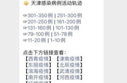 天津疫情最新数据消息（天津市疫情）