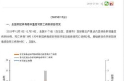 全国疫情最新信息（中国疫情最新数据）