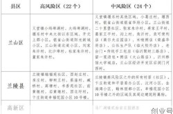 今天临沂疫情最新消息，临沂疫情最新消息今天什么情况