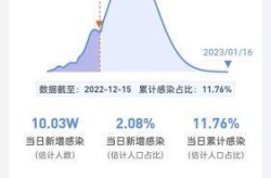 中国新冠疫情开始和结束时间