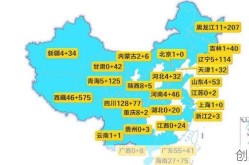 31省份新增确诊22例 其中本土9例（31省份新增本土确诊20例n）
