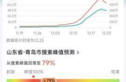 山东青岛疫情最新数据（山东流感疫情最新消息）