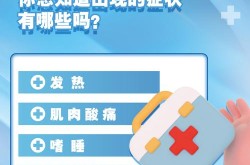 甲流先发烧还是先嗓子疼，一夜之间嗓子疼是甲流吗