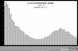 全球疫情最新消息，全球疫情最新消息死亡人数