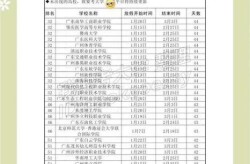 多所高校因疫情提前放寒假，多所高校寒假提前