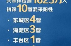 北京疫情防控通报最新消息，北京防控疫情最新情况
