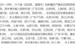 31省市新增疫情最新消息，31省份今天新增疫情情况
