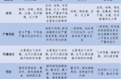 新型流感病毒2023症状，最新流感病毒什么症状2023