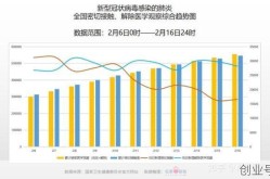 2020年全国疫情数据统计，2020年全国疫情情况
