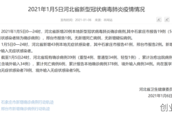 河北疫情最新报道今天新增病例，河北疫情最新数据消息今天新增