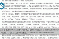 31省区市新增1例本土确诊 在福建（31省份新增本土确诊50例均在福建）