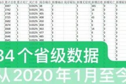 全球新冠情况最新消息，新冠疫情全球最新消息