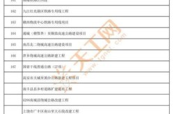 江西中高风险地区名单最新（位于高风险地区名单）
