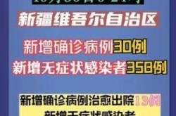 新疆新增本土确诊5例，全国新增本土病例最新消息