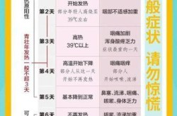 2024年得了新冠怎么办，2025年新冠阳了怎么办