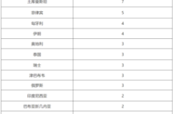 北京新增9例境外输入确诊，北京境外输入病例详情