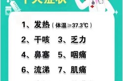 2023新冠最新症状表现，2025新冠最新消息今天