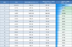 31省新增本土19例天津多少例（31个省今天新增多少例）