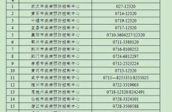 最近湖北疫情又严重了吗今天，湖北疫情最新消息今天