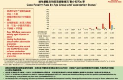 第三波新冠病毒爆发时间，第五波新冠病毒爆发时间是多少年