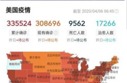 疫情最严重的国家排名，疫情最严重的三个国家的情况