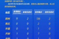 河南新增本土“12+20” 均在郑州，河南增本土12+20