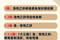 三阳了一般几天恢复正常，三阳一般第几天最严重
