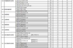四川大学研究生分数线2025（2025考研分数线一览表）