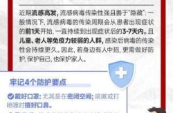 流感病毒是什么时候开始的，流感是什么时候开始的