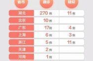 疫情是哪一年开始的2019到现在多少年了（21年疫情从几月份开始的）
