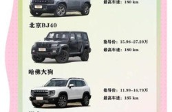 越野车报价及图片（越野suv车型图及报价）