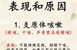 肺部感染一直干咳无痰，肺部感染干咳无痰是什么原因