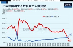 中国新冠疫情死亡人数，中国死于新冠的有多少人