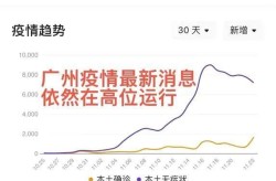 全国新增确诊23例 本土11例在广东，广东新增本土确诊30例