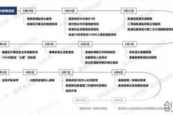 2020年疫情初始，2020年疫情开始时间线