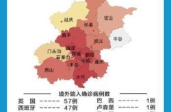 北京疫情最新进展情况，北京今天疫情最新情况