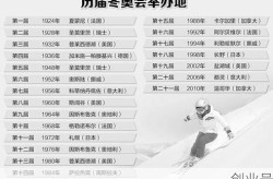 2022冬奥会几月几日开始几号结束呢，2022年冬奥会是几月几日