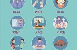 新型冠状病毒的预防措施，预防新冠的有效措施
