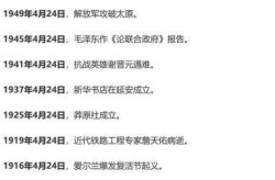 2024年将发生三件大事，2024年将会发生什么