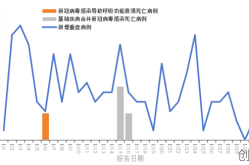 6月份全国疫情最新情况，2025年6月份新冠疫情严重地区有哪些