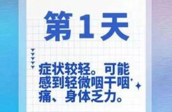 感染新冠几天开始有症状，感染新冠几天出现症状