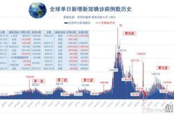 疫情死亡最新数据消息年龄，全球疫情死亡病例最新消息